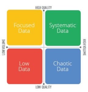 Data Attribution Types - chart