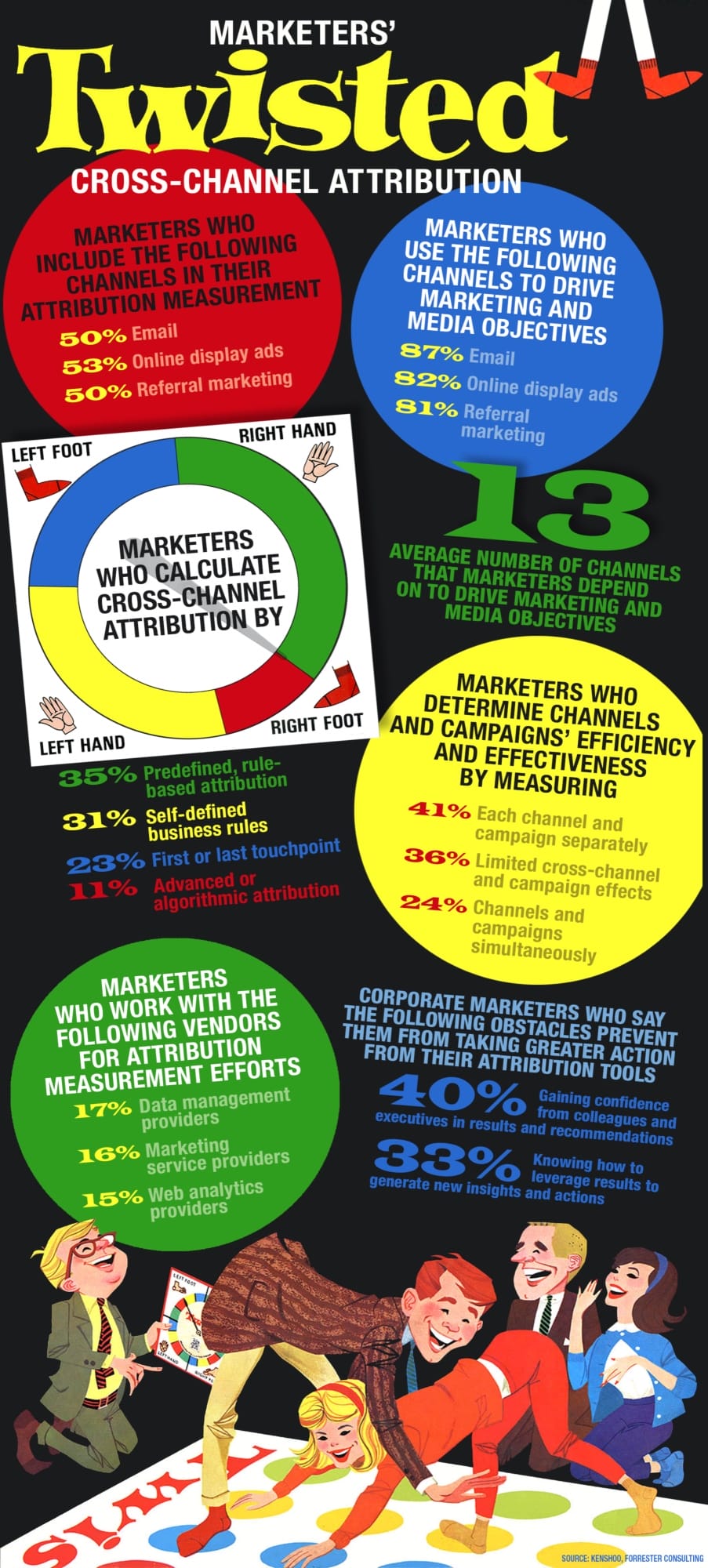 Data Attribution Marketing - infographic