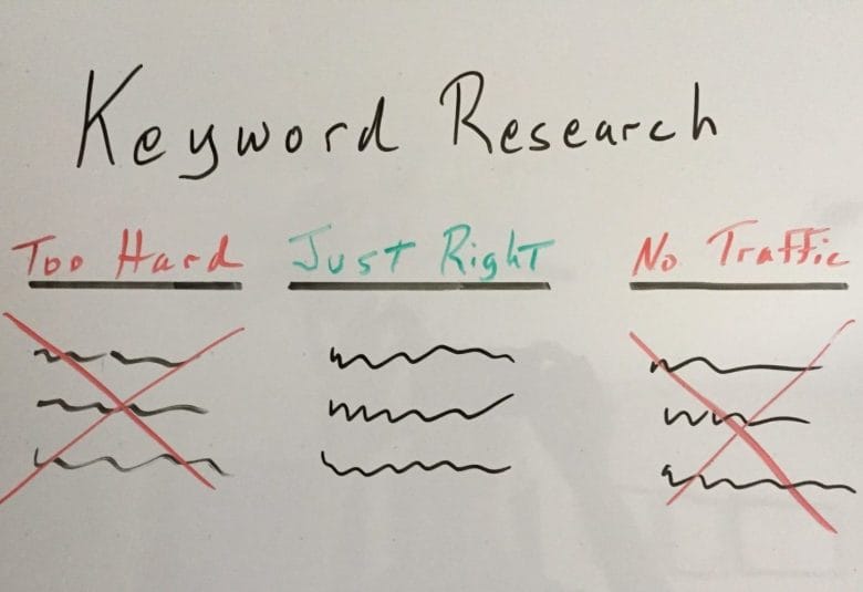 Keyword Research - Just Right vs. Too Hard or No Traffic