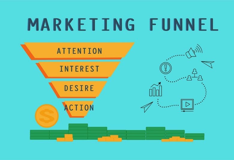 Marketing funnel from attention to interest, desire, and action