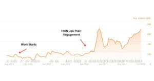 Fitch-Services-Traffic-Over-The-Years